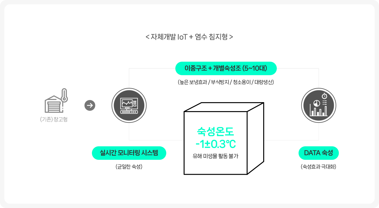 식미향상 요약 이미지